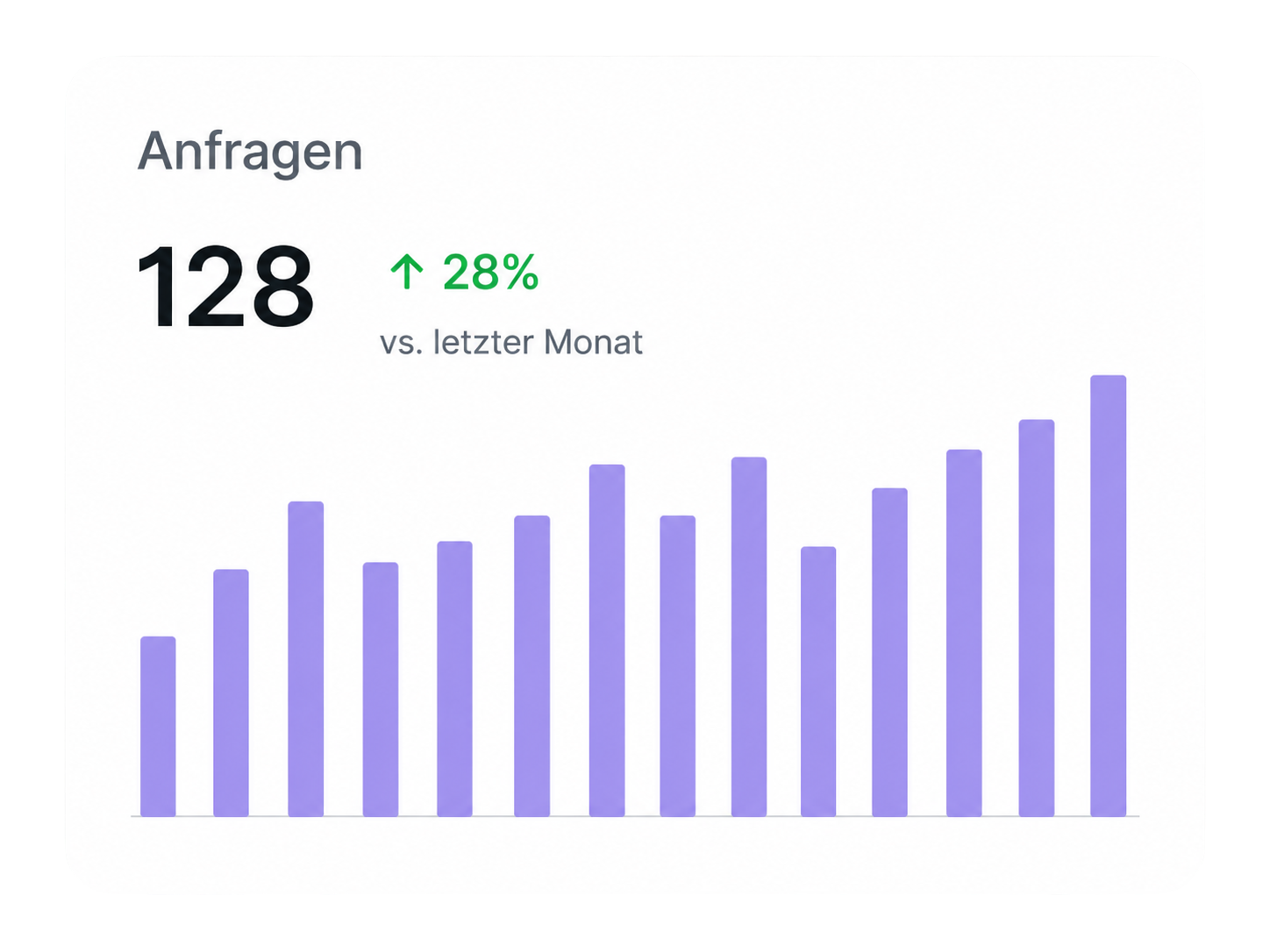 Anfragen Beispiel